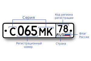 400px License plate in Russia 2.svg